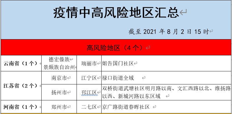 四川成都疫情风险等级调整,科学防控保障城市平稳运行 四川成都疫情风险等级调整,科学防控保障城市平稳运行