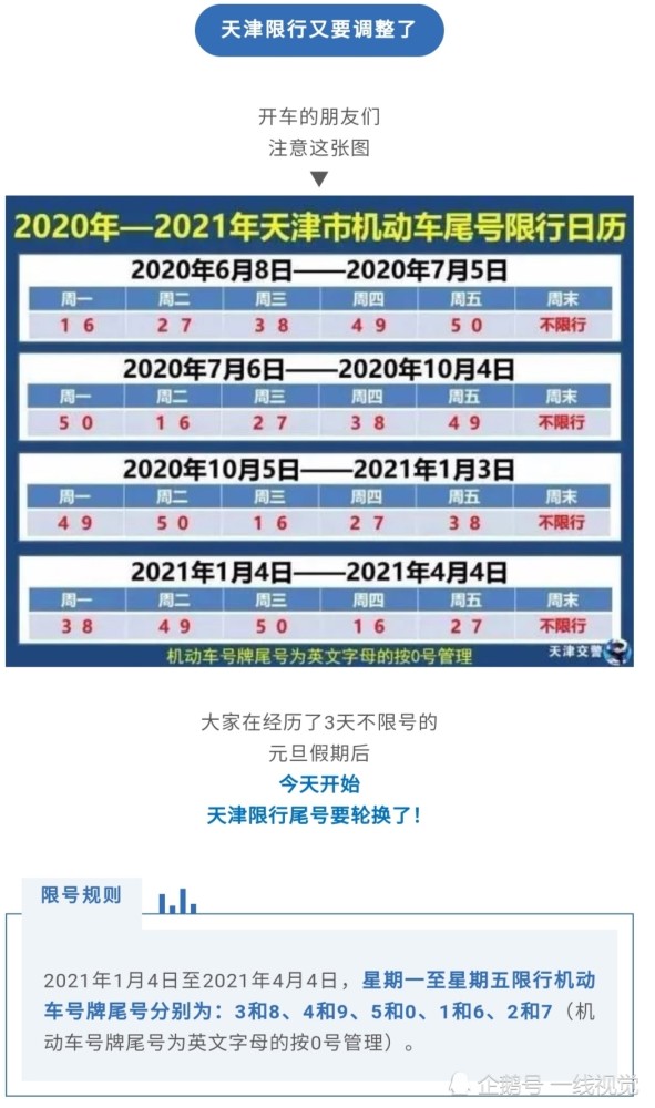 天津限号轮换周期2021，政策解读与出行指南