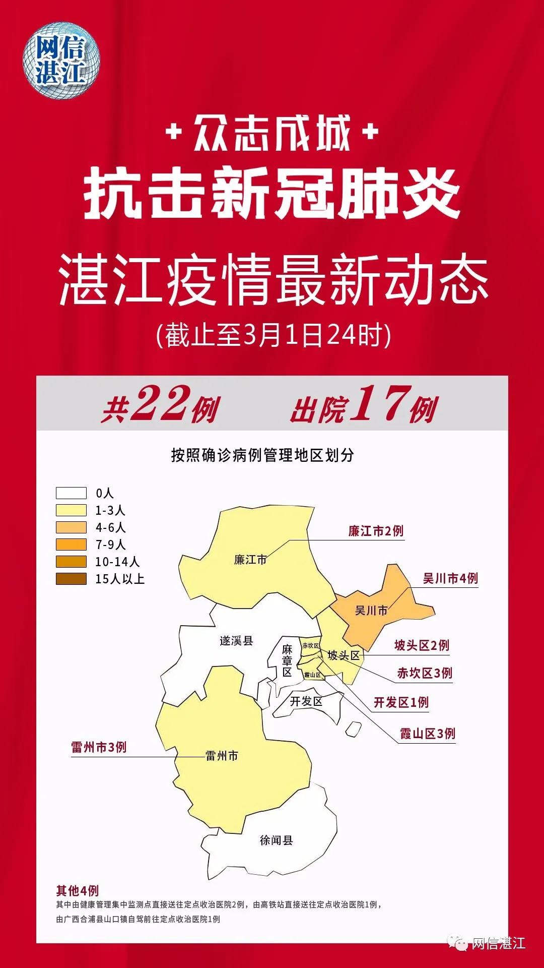 湛江昨日新增2例本土确诊病例，全市迅速响应强化防控