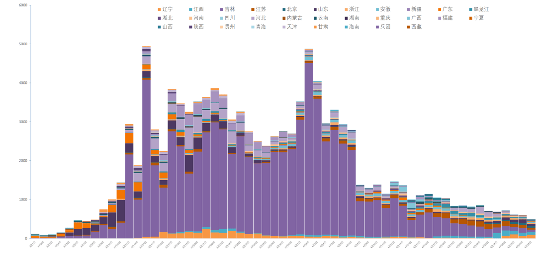 本轮疫情呈现多点散发态势，多个传播次中心形成引关注