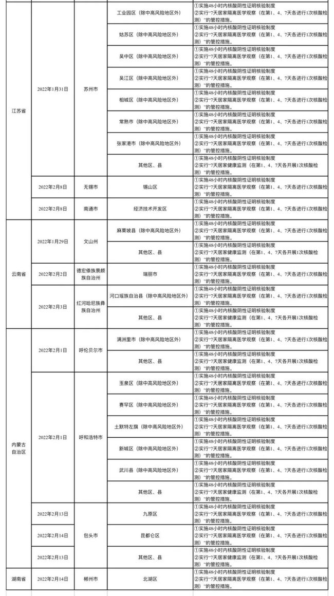 哈尔滨新增10例确诊病例行程轨迹公布，涉超市、餐厅等多处公共场所