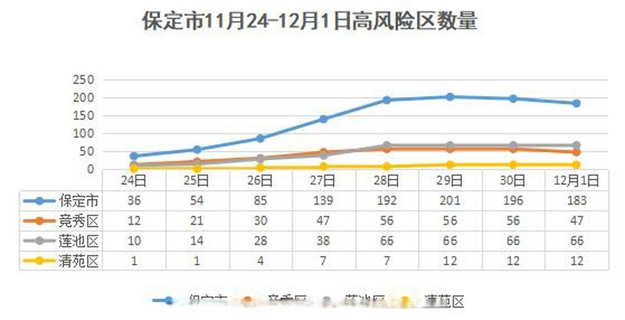 保定是高风险还是低风险地区？动态评估与应对指南
