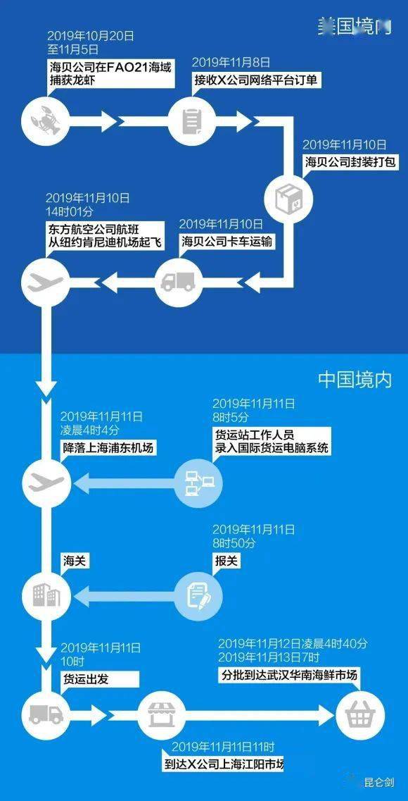 厦门疫情时间线，从突发危机到有序恢复
