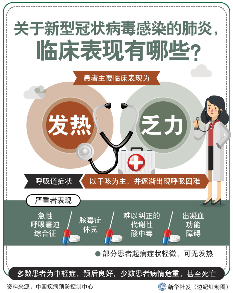 新冠肺炎的早期表现是什么？