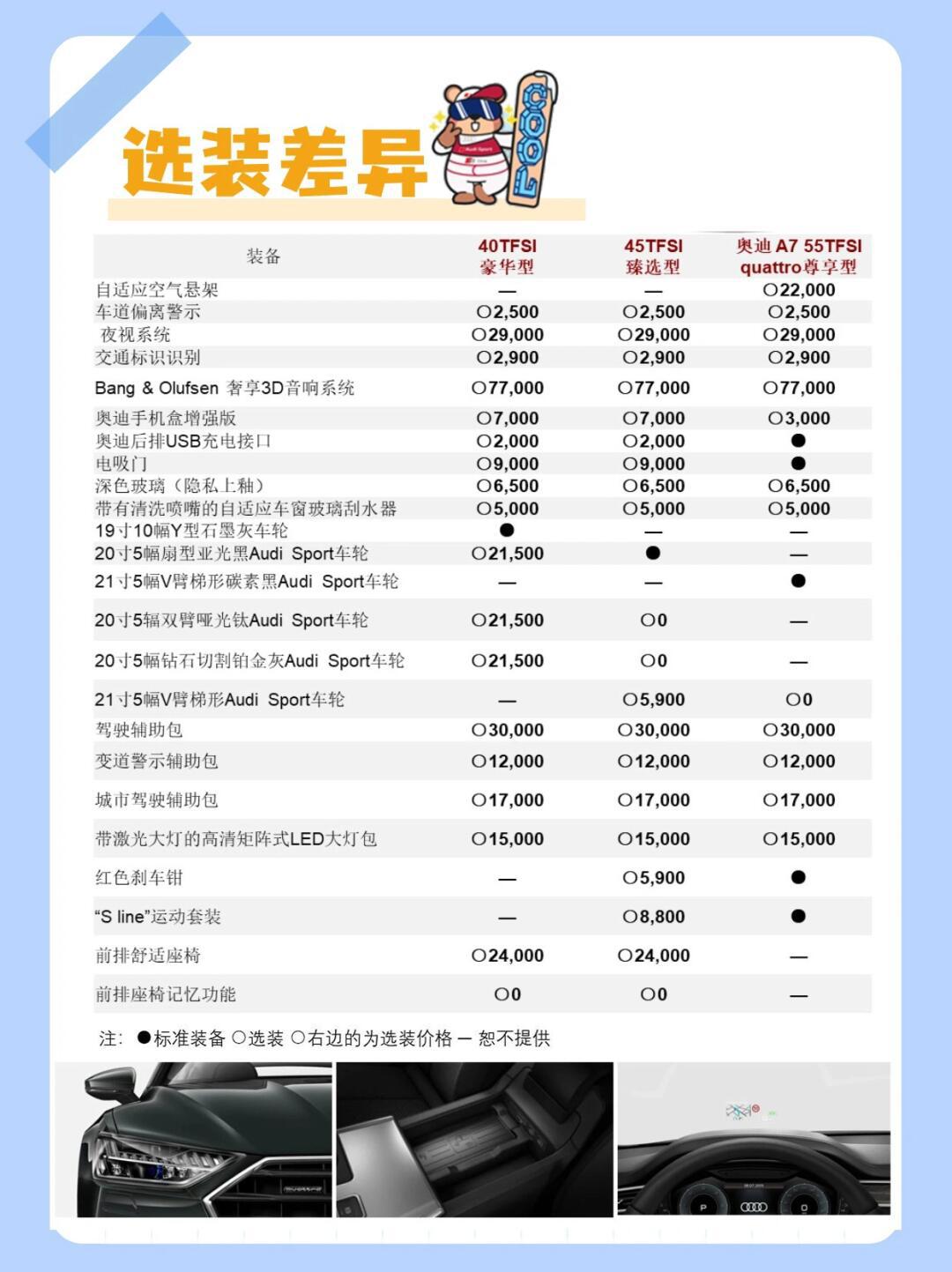 奥迪A7落地价全解析，购车预算这样规划更明智
