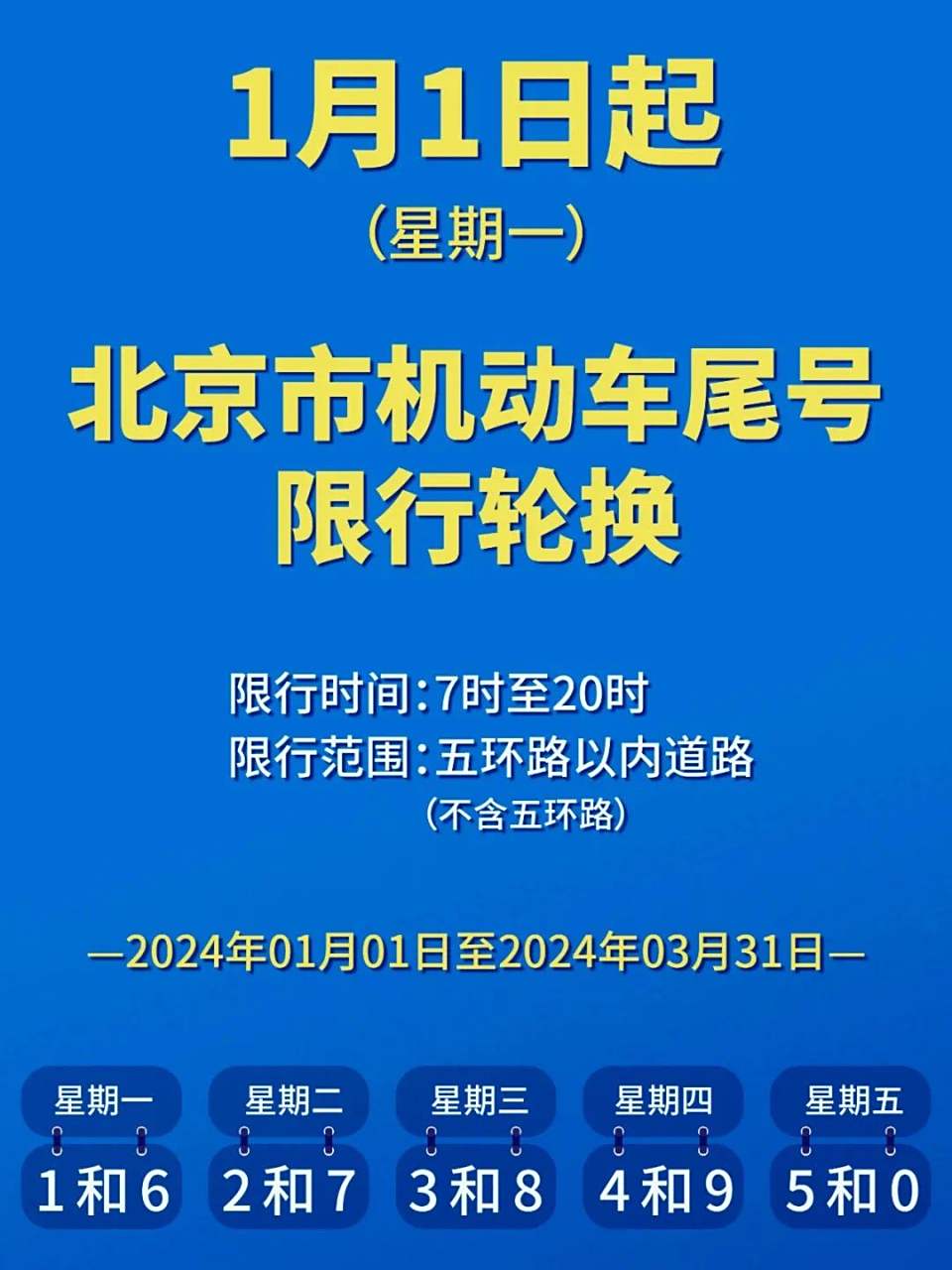 北京限行尾号新规出台，2024年最新调整与出行指南