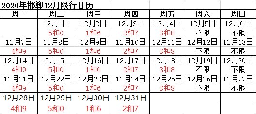 邯郸限号2020年11月份时间表及出行指南