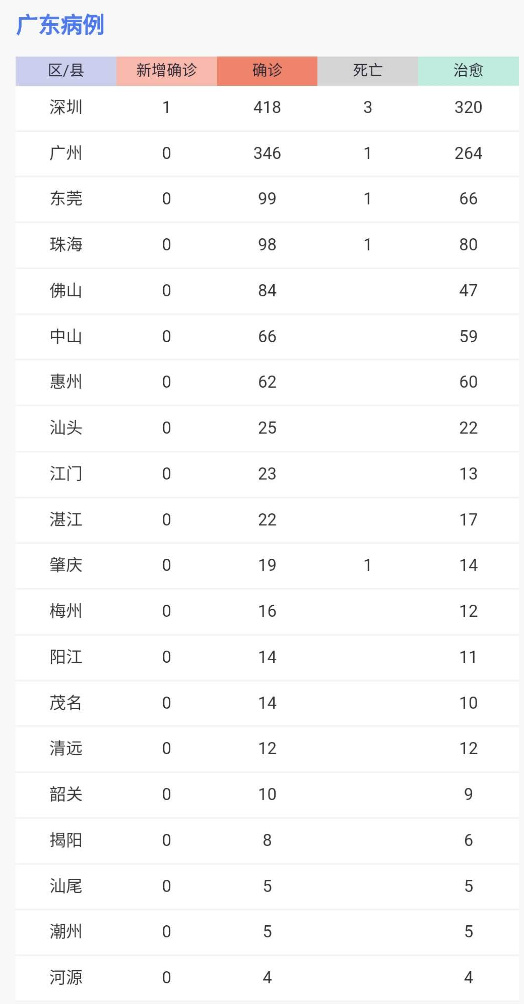 广东新冠疫情最新消息，今日新增本土病例持续下降，多地调整防控措施