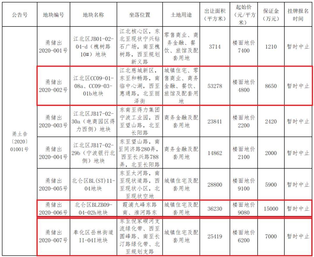 奉化疫情轨迹，一条流动的线，一张温暖的网