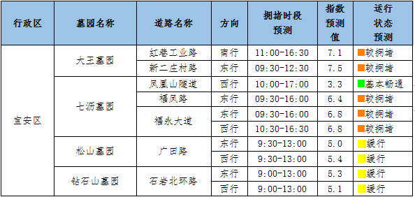 2025年深圳限行时间调整，新规详解与出行指南