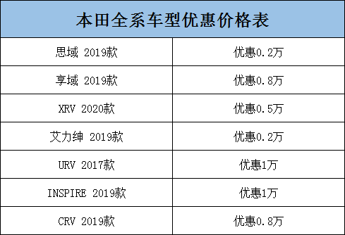 本田吉普价格解析，从经典车型到市场行情