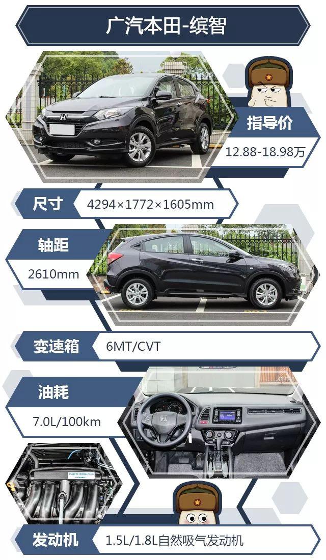 本田吉普价格解析，从经典车型到市场行情