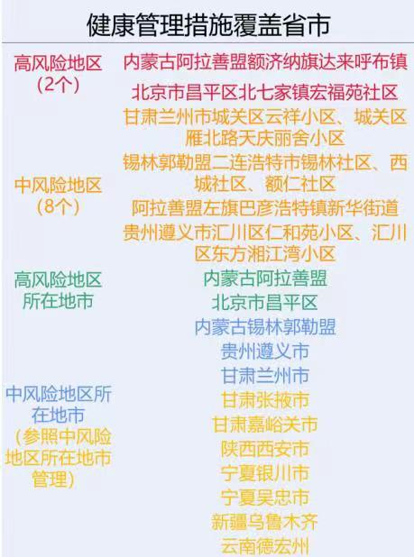 北京南站疫情风险等级，当前为常态化防控，出行需关注实时政策