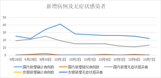 安徽10月8日肺炎疫情最新通报，新增本土确诊病例2例，多地调整防控措施