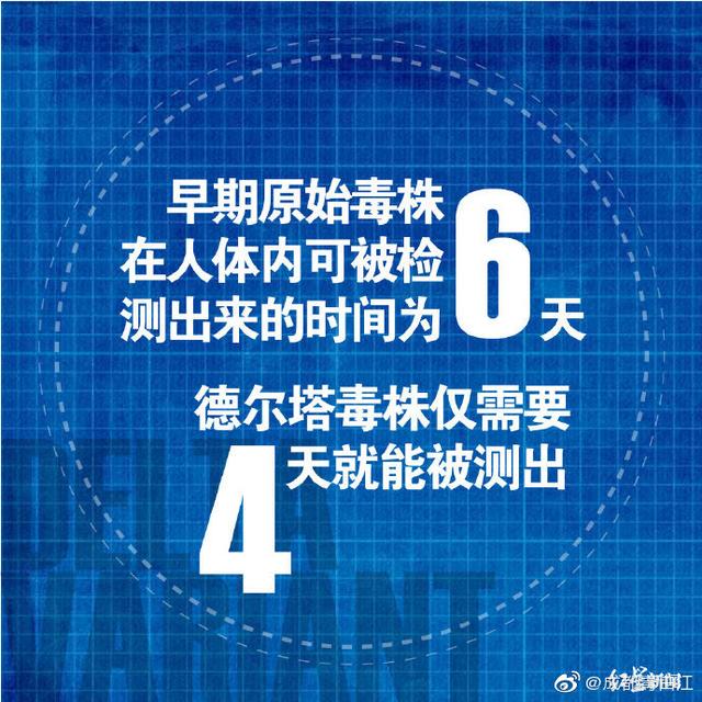 德尔塔毒株14秒感染警示，疫情防控进入秒级戒备时代