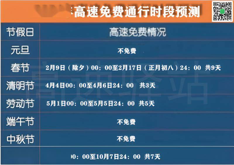 2024年高速免费通行政策详解，假期何时结束？如何规划返程更从容？