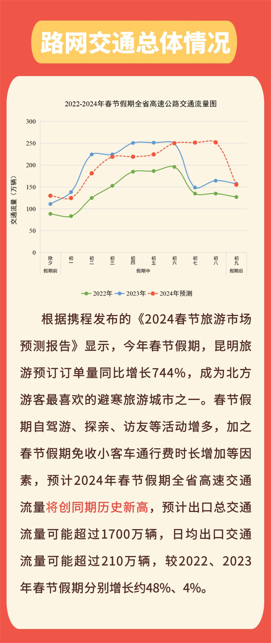 2024年高速免费通行政策详解，假期何时结束？如何规划返程更从容？