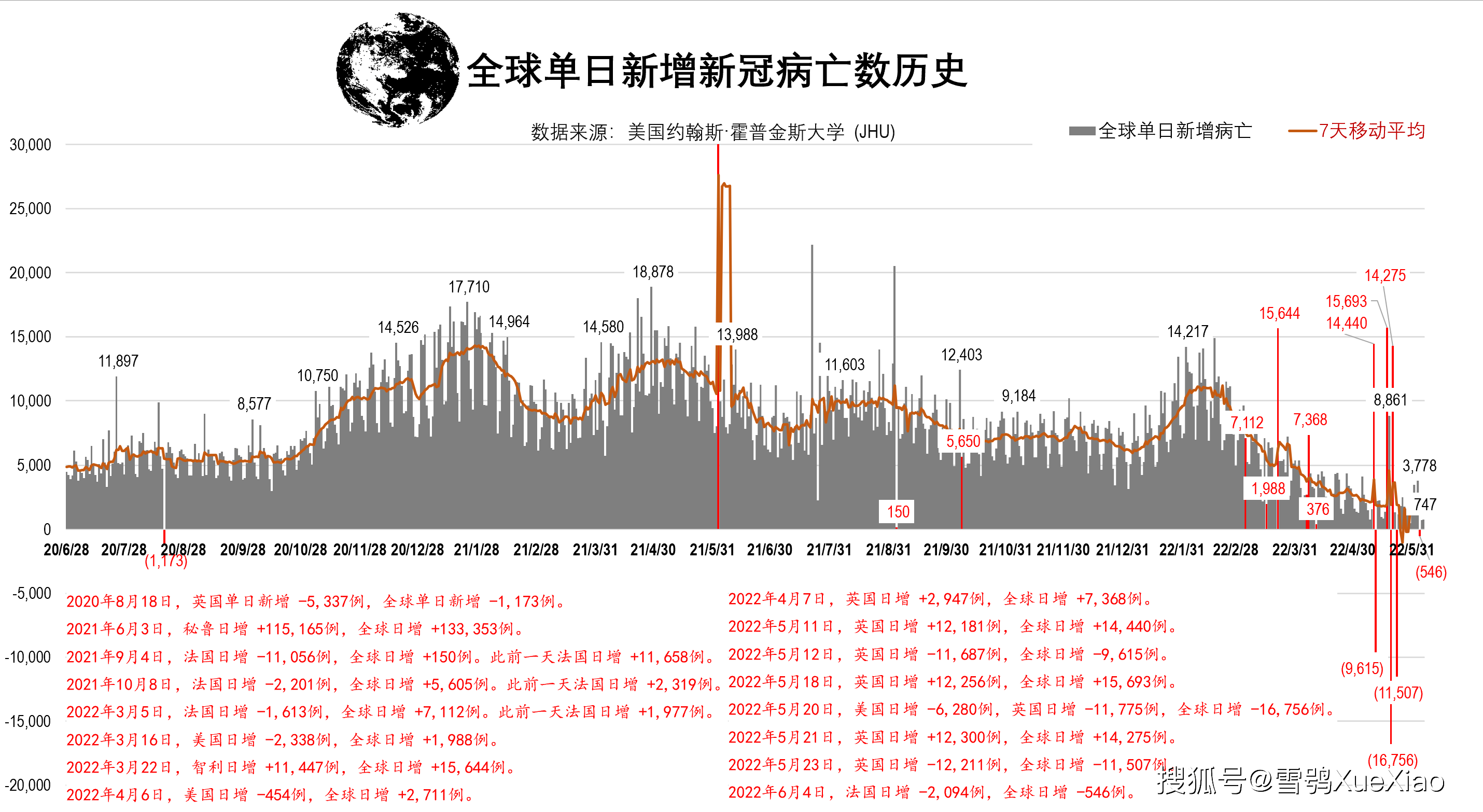 全球日增确诊首超50万例，疫情新高峰下的挑战与警示