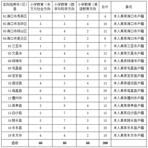 海南师范大学教务处上班时间及服务指南