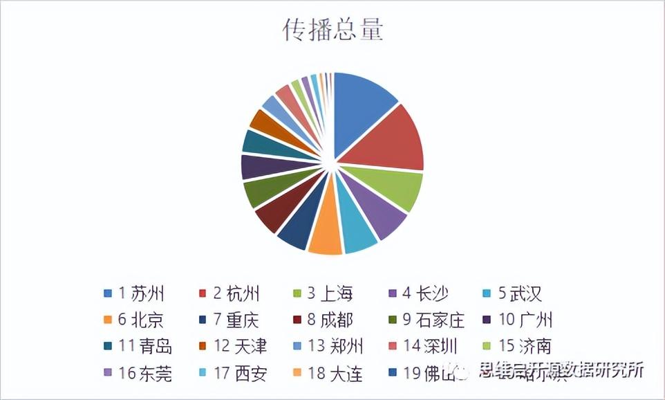 西安大唐不夜城，璀璨灯火下的疫情应对与旅游新常态