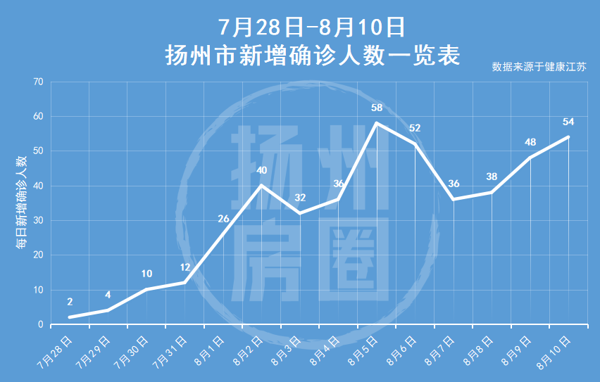扬州检测点11人感染事件警示，疫情防控须防安全区变传播点