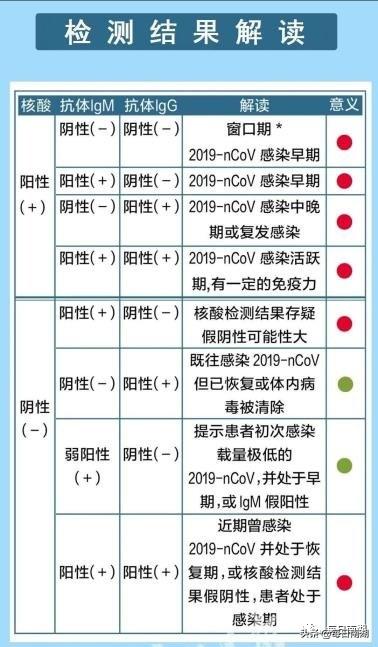 核酸检测后，手机查询结果全攻略，快速、便捷、一步到位！