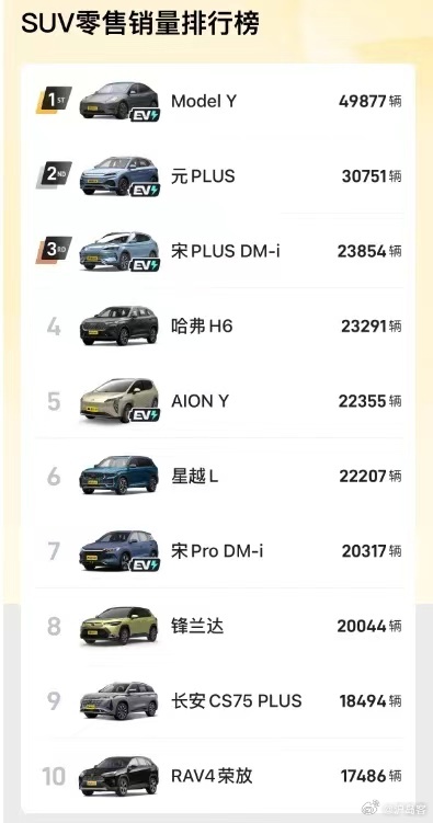 国产SUV排行榜前十名有哪些？2023年最值得入手的车型全解析