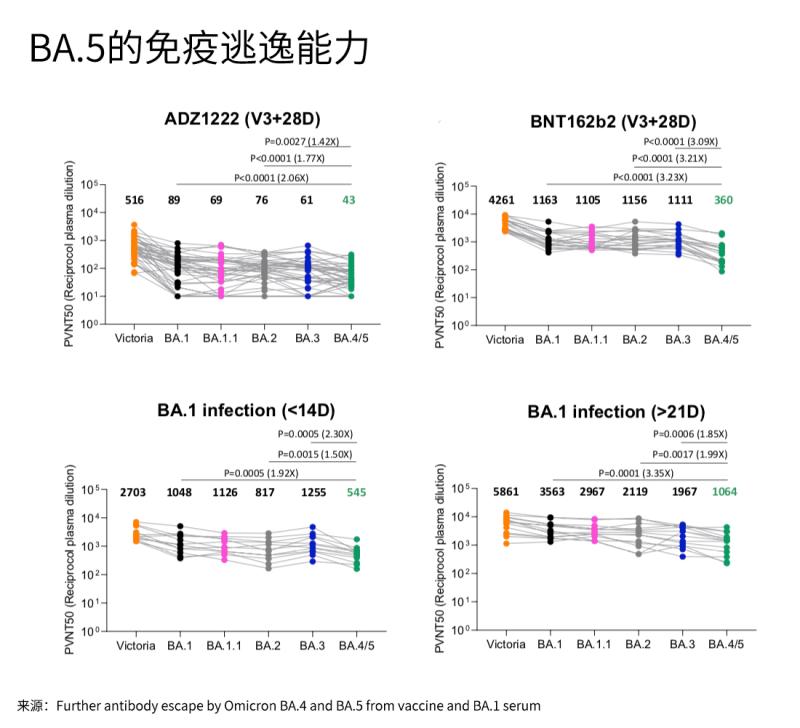 奥密克戎变异株平均潜伏期缩短，多为2-4天