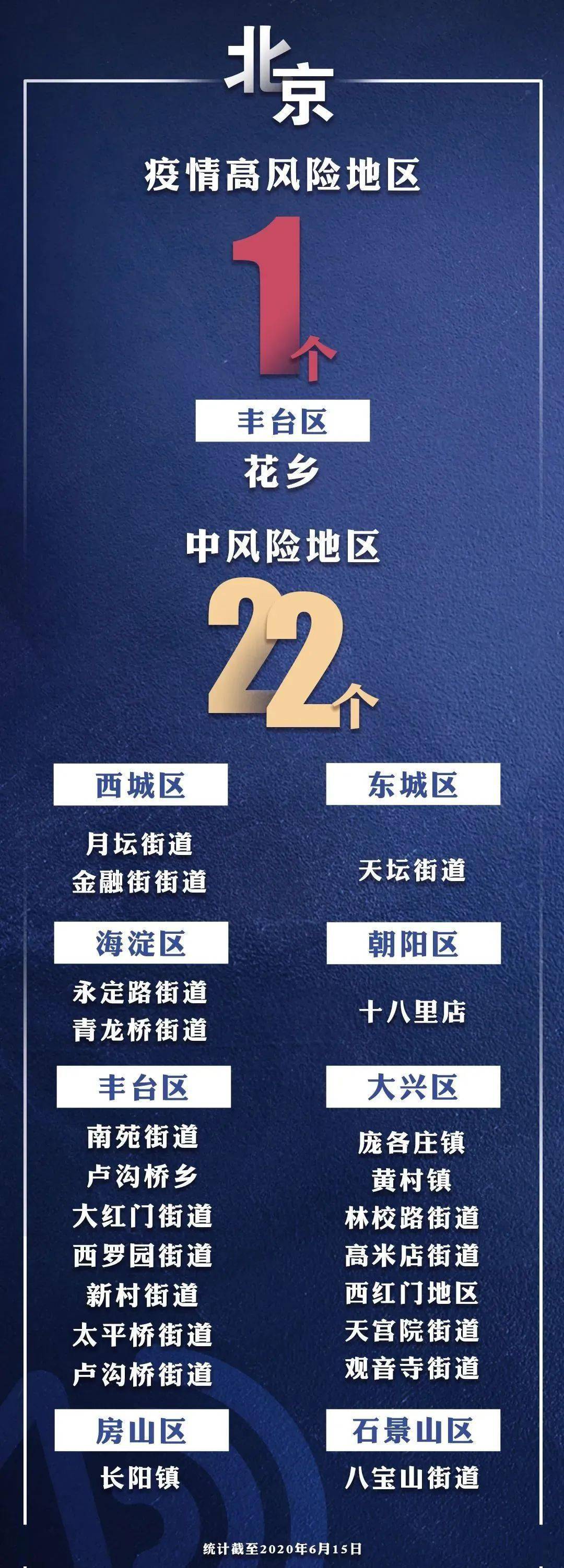 31省区市新增139例本土确诊，常态化防控下精准施策是关键