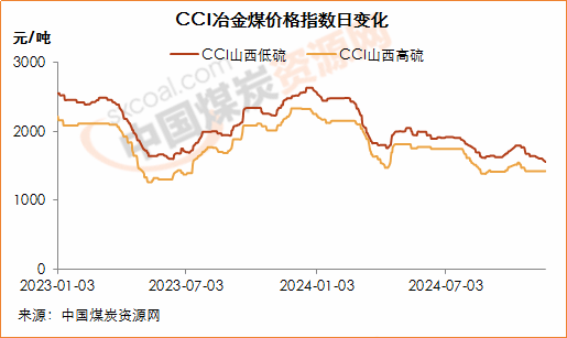 2025年9月全国柴油批发价透视,区域分化加剧,能源转型压力显现 2025年9月全国柴油批发价透视,区域分化加剧,能源转型压力显现