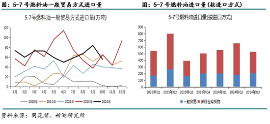 2025年9月全国柴油批发价透视,区域分化加剧,能源转型压力显现 2025年9月全国柴油批发价透视,区域分化加剧,能源转型压力显现