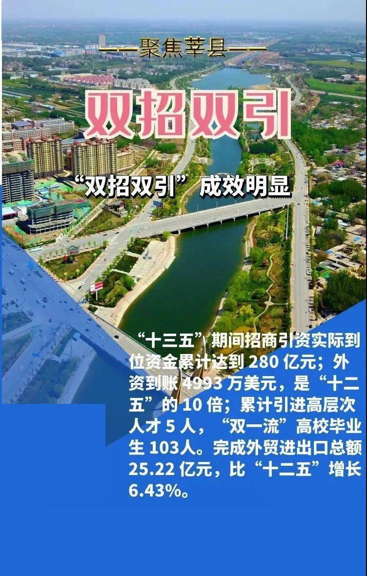 曹县2020年发展回顾，产业转型与民生改善并进的一年