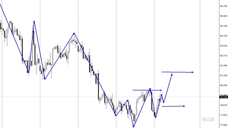 纸金网今日纸白银走势行情分析，市场波动加剧，投资者如何把握机会？