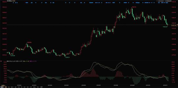 收购黄金一克多少钱？价格高的背后，藏着这些门道