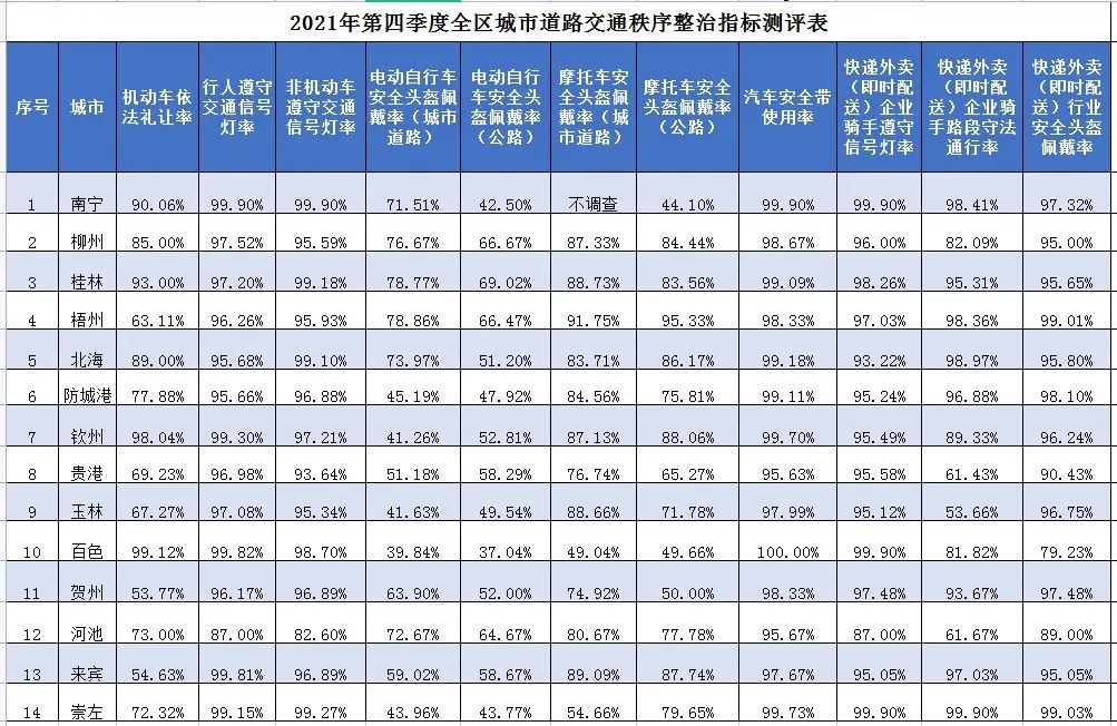 2021年四月份限号政策回顾，城市交通管理的关键一步