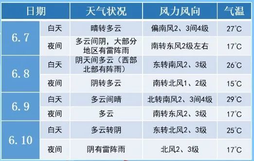 2023年山东高考时间确定，6月7日至10日，考生须做好全面准备