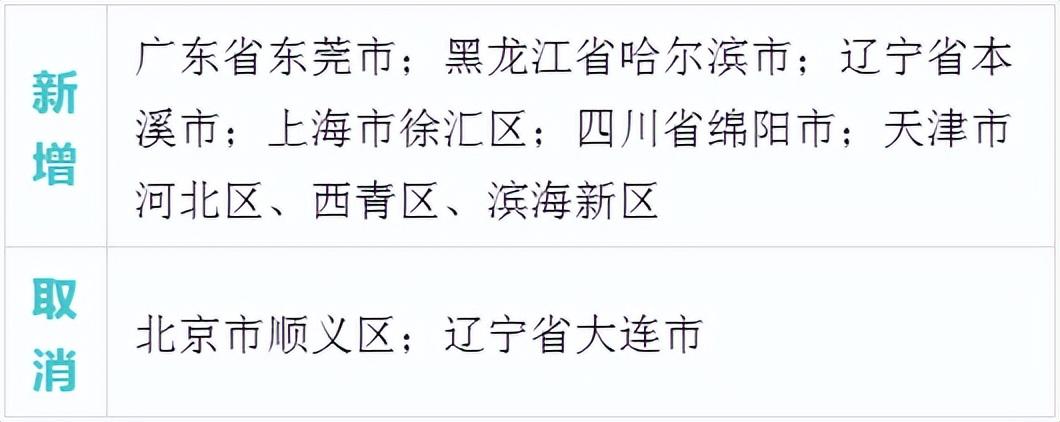 管控区人员私自外出引关注,天津疾控回应,立即报备并配合处置 管控区人员私自外出引关注,天津疾控回应,立即报备并配合处置
