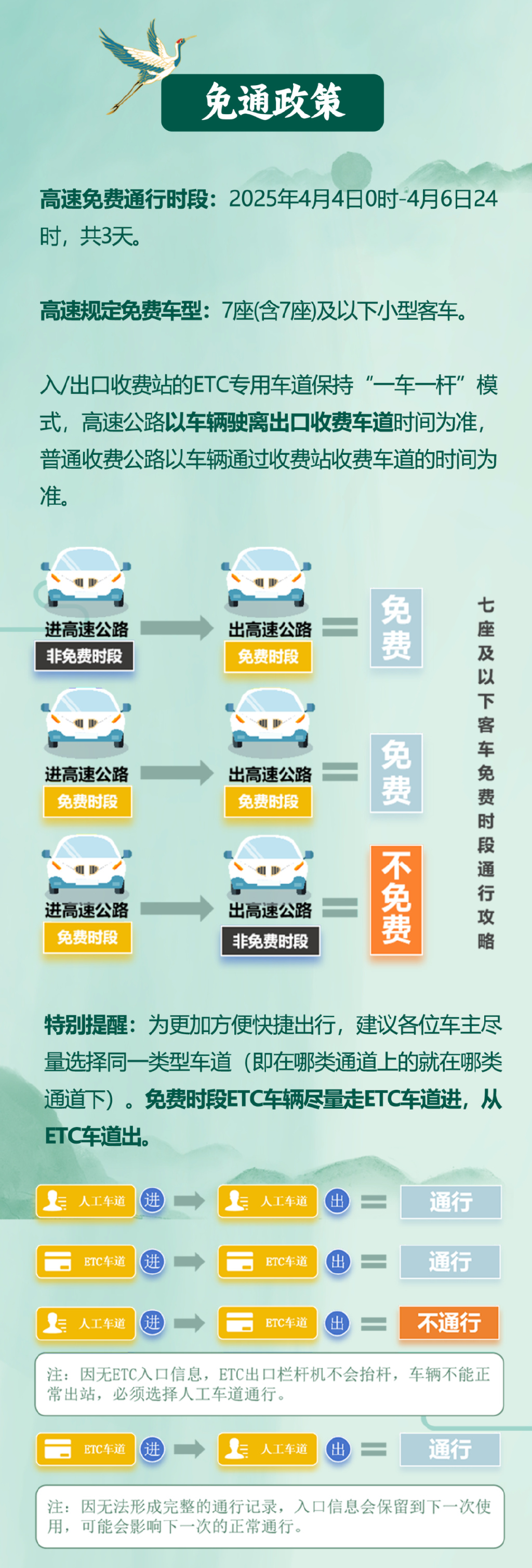 2025年清明节高速免费通行指南，出行前必看！