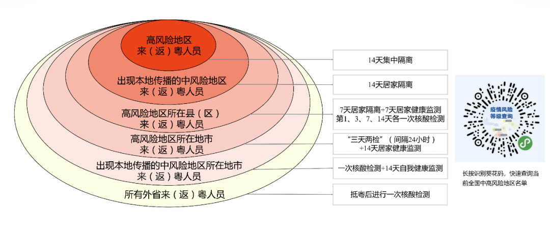 西安疫情防控最新消息，今日调整部分区域风险等级，常态化核酸检测持续进行
