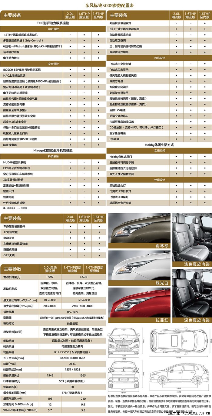 标志3008配置参数详解，时尚设计与实用科技的完美融合