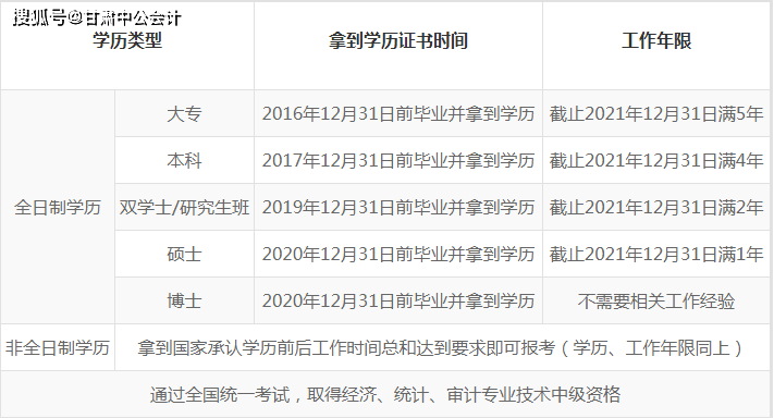 2021全国会计资格评价网，数字化时代会计职业发展的新引擎