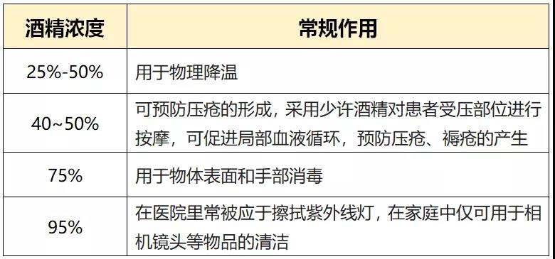 75度酒精灭活新型冠状病毒，关键作用时间与使用指南