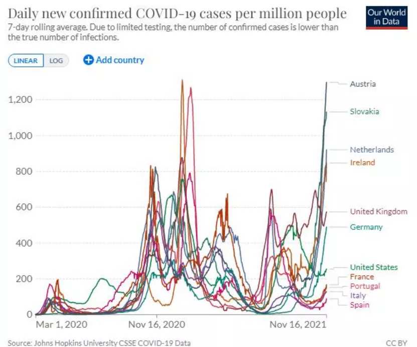 美国新冠肺炎确诊病例突破2206万例，疫情肆虐下的挑战与反思