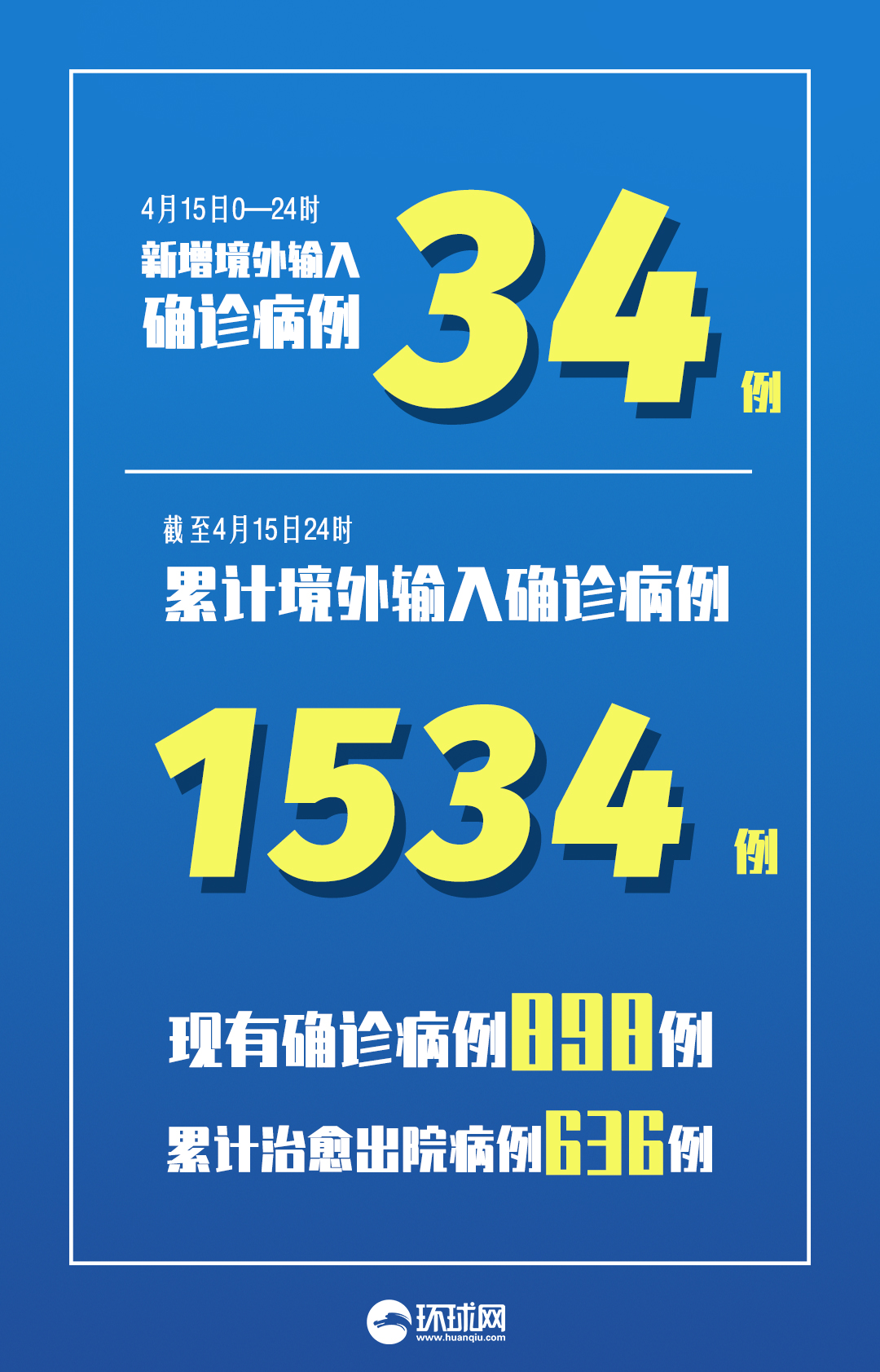 31省份新增确诊24例 本土3例 疫情防控不放松