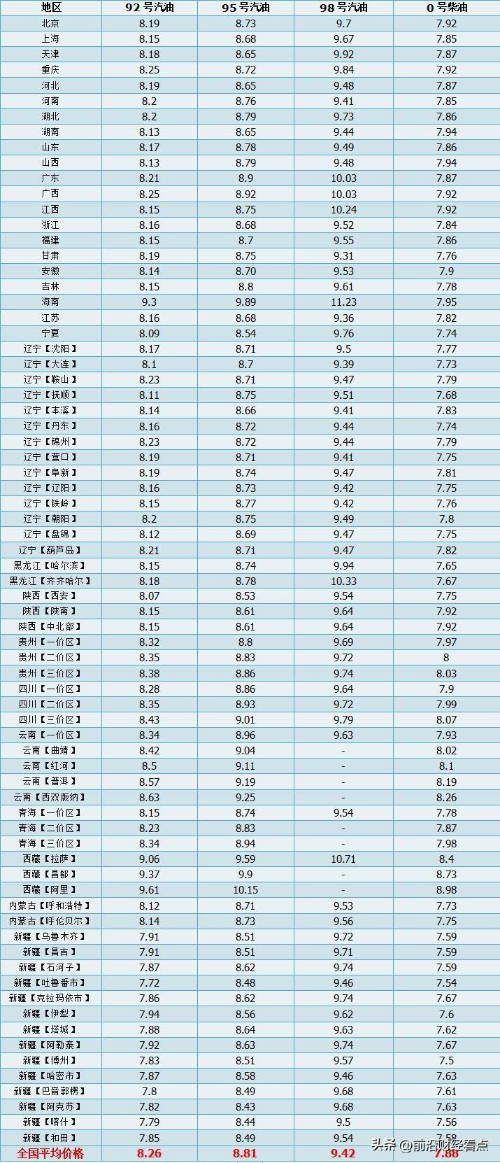 国内油价23日24时迎新一轮调整，预计将小幅上涨