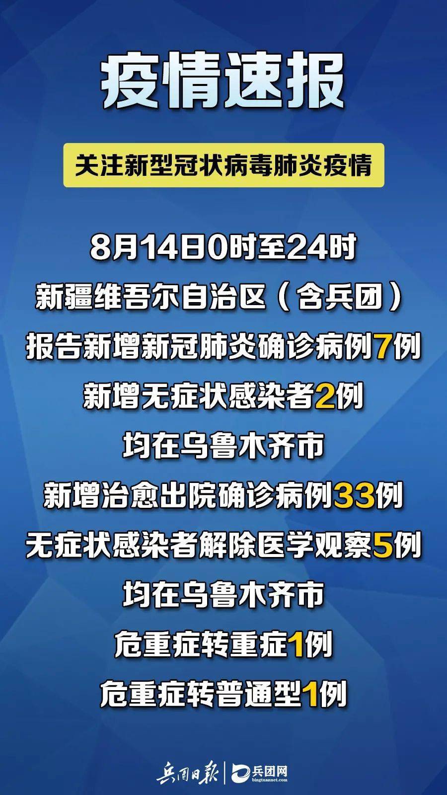 新疆新增确诊27例，疫情防控不松懈