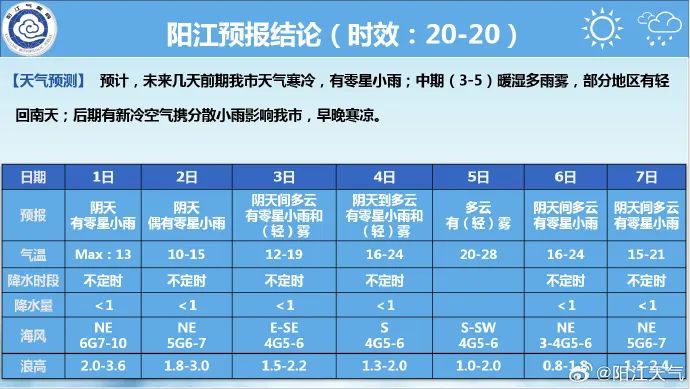 衡水12345政务服务热线，区号是多少？如何高效使用？