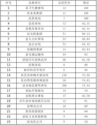衡水12345政务服务热线，区号是多少？如何高效使用？