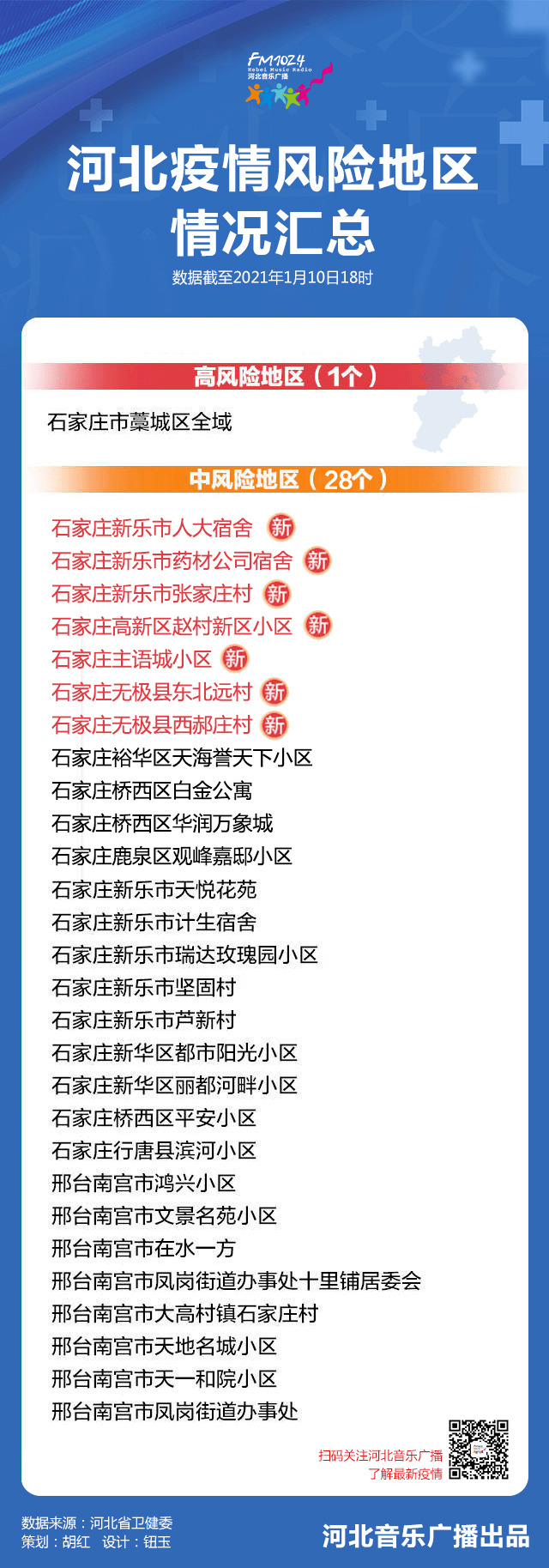 石家庄调整为高风险地区,疫情防控再响警钟 石家庄调整为高风险地区,疫情防控再响警钟