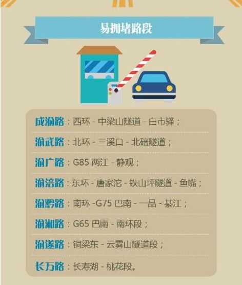 2019年春节高速免费时间表出炉，出行攻略请收好！